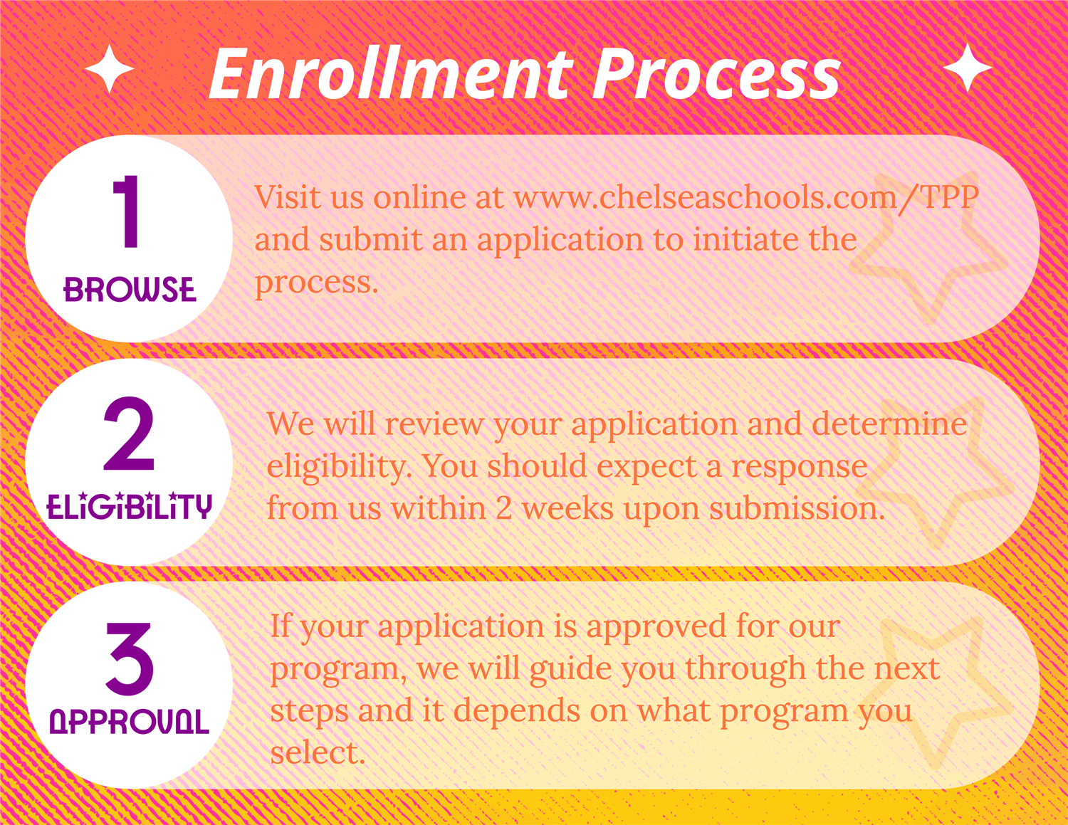Eligibility Process